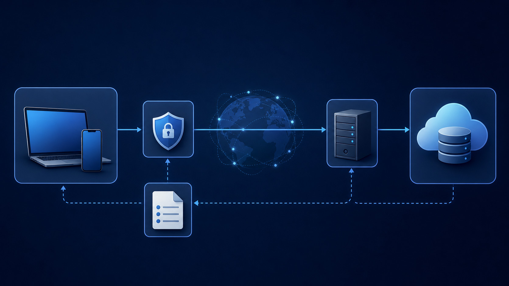 Поясняющая схема: VPN-клиент: как он работает и почему без сервера бесполезен