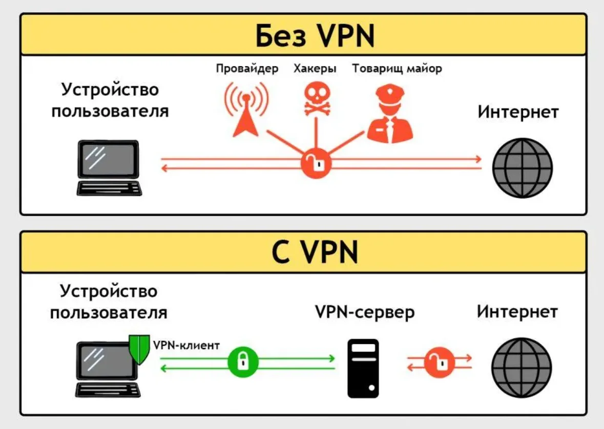 Streisand: подписка не обновляется или импорт пустой: схема VPN-подключения